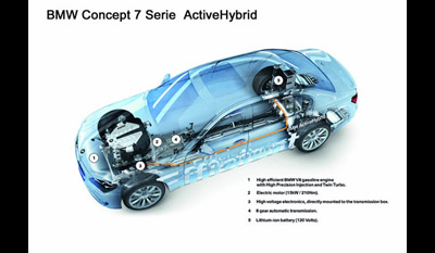 General Motors, Daimler Chrysler, BMW 2005 Joint Two Mode Hybrid Development Venture 10